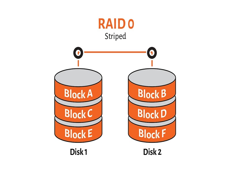 انواع و سطوح RAID چیست؟